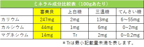 天満大阪昆布 喜美良