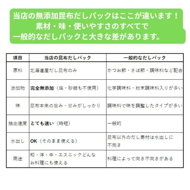 北海道産昆布100％のだしパック　天満大阪昆布
