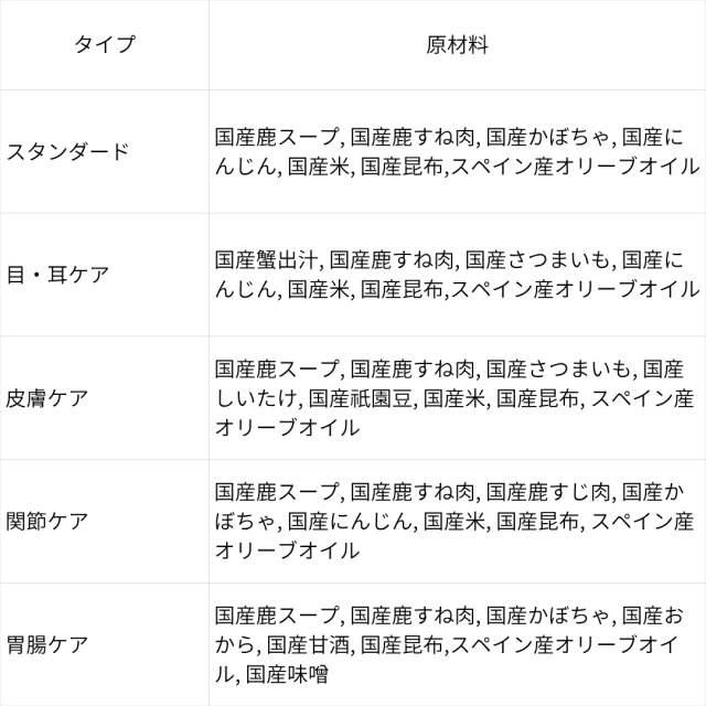 ナチュラルドッグフード・鹿肉×北海道産昆布　天満大阪昆布