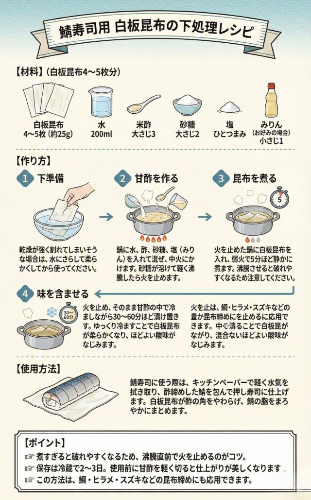 白板昆布 バッテラ昆布　天満大阪昆布
